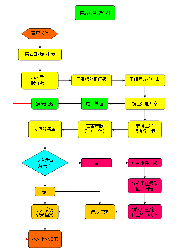 西安換熱機(jī)組